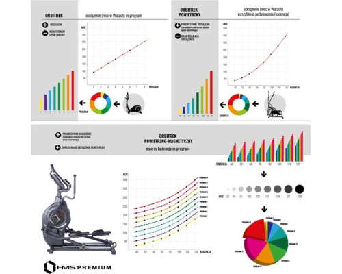 H5815 ПОВІТРЯНО-МАГНІТНИЙ ЕЛІПТИЧНИЙ ТРЕНАЖЕР НАПІВКОМЕРЦІЙНИЙ HMS PREMIUM
