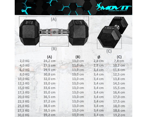 Гантелі Movit M81033 прогумовані 2 x 12,5 кг