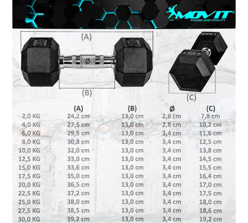 Гантелі Movit M81033 прогумовані 2 x 12,5 кг