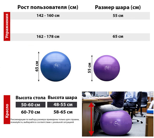 М'яч для фітнесу (фітбол) WCG 65 Anti-Burst 300кг Голубий + насос