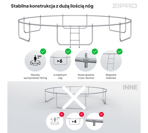 Садовий батут Zipro Jump Pro Premium з внутрішньою сіткою 16 футів 496 см