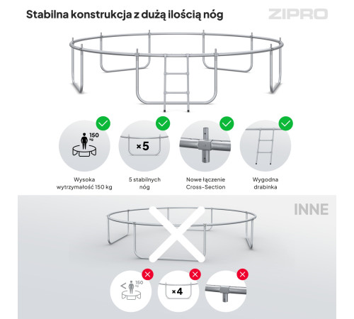 Садовий батут Zipro Jump Pro Premium із внутрішньою сіткою 12 футів 374 см