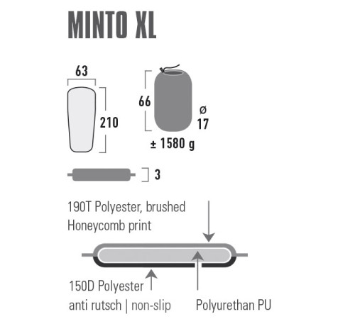 Килимок самонадувний High Peak Minto XL 3 cm чорний (41117)