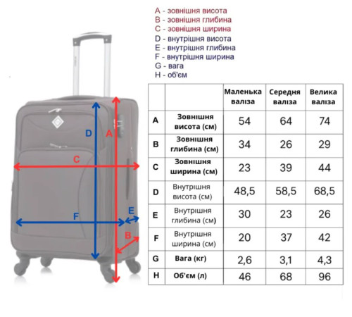 Валіза Bonro Tourist на 4 колеса 74 х 44 х 29 см, чорна Валіза Bonro Tourist на 4 колеса 74 х 44 х 29 см, чорна