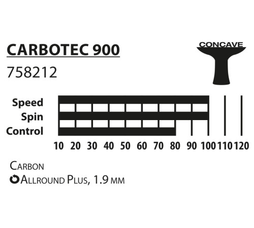 Ракетка для настільного тенісу DONIC CarboTec 900