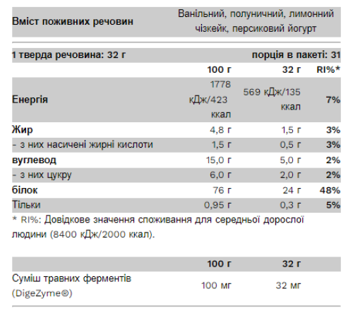 Протеїн Compact Whey Gold - 500г Лимонний чізкейк