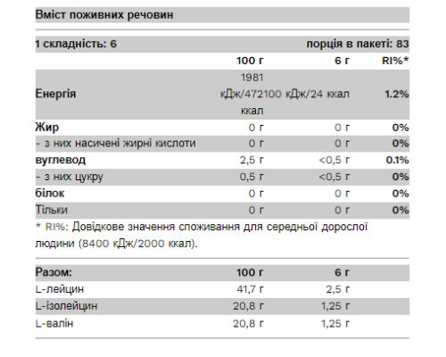 Амінокислота (BCAA Bomb 2-1-1) 500г Полуниця