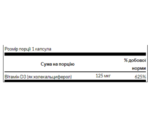 D3 with Coconut oil 5000iu - 60 softgels