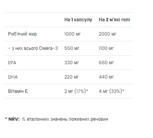 Strong Omega 3 - 60 softgels