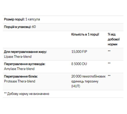 Травні ферменти Enzymedica Lypo Gold - 240 капсул