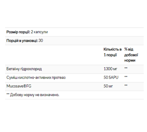 Бетаїн гідрохлорид Betaine HCI 600мг - 60 капсул Бетаїн гідрохлорид Betaine HCI 600мг - 60 капсул
