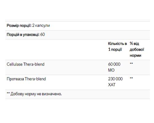 Ферменти для травлення Candidase - 120 капсул