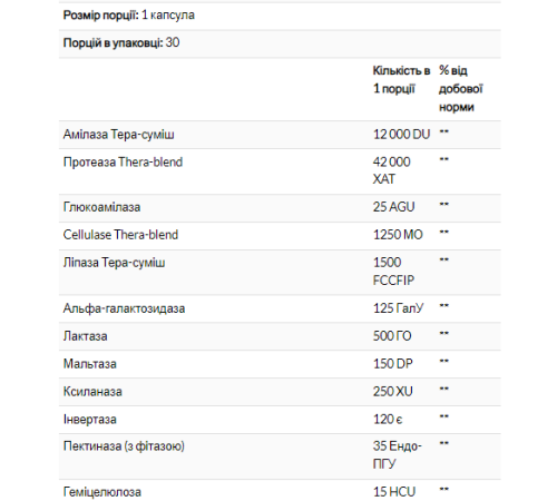 Ферменти для травлення Digest - 240 капсул Ферменти для травлення Digest - 240 капсул