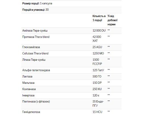 Ферменти для травлення Digest - 30 капсул