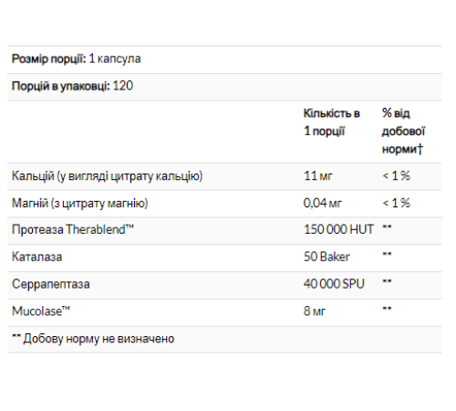 Травні ферменти Enzyme Defense - 120 капсул