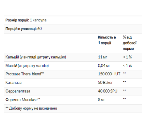 Травні ферменти Enzyme Defense - 60 капсули