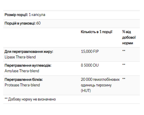 Травні ферменти Enzymedica Lypo Gold - 120 капсул