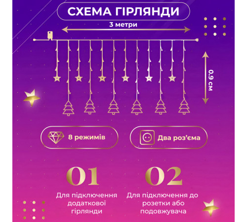 Гірлянда-штора Зірки та ялинки, 3*0,9 м, 10 фігур, мультиколор Гірлянда-штора Зірки та ялинки, 3*0,9 м, 10 фігур, мультиколор