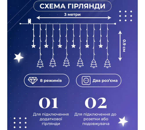 Гірлянда-штора Зірки та ялинки, 3*0,9 м, 10 фігур, білий Гірлянда-штора Зірки та ялинки, 3*0,9 м, 10 фігур, білий