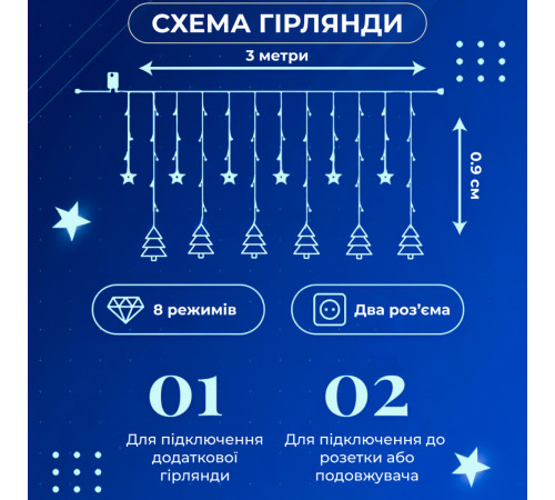 Гірлянда-штора Зірки та ялинки, 3*0,9 м, 10 фігур, синій Гірлянда-штора Зірки та ялинки, 3*0,9 м, 10 фігур, синій