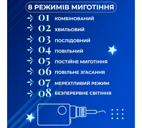 Гірлянда-штора Зірки та ялинки, 3*0,9 м, 10 фігур, синій Гірлянда-штора Зірки та ялинки, 3*0,9 м, 10 фігур, синій
